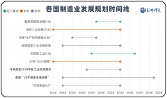 <strong>国际商业款式变了</strong>